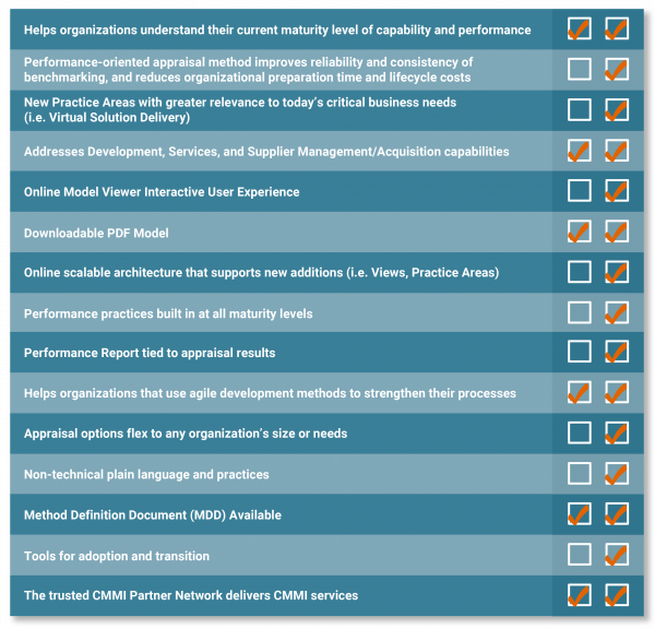 CMMI-Checklist